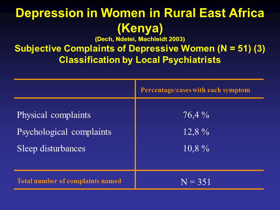 Depression in Women in Rural East Africa (Kenya) (Dech, Ndetei, Machleidt 2003) Subjective Complaints of Depressive Women (N = 51) (3) Classification by Local Psychiatrists