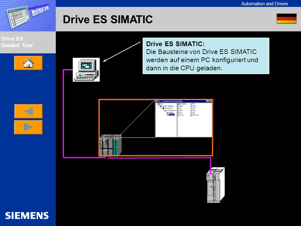 Drive ES SIMATIC: Die Bausteine von Drive ES SIMATIC werden auf einem PC konfiguriert und dann in die CPU geladen.