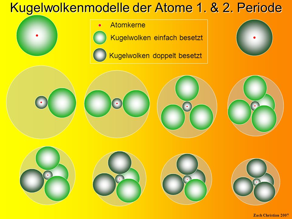 Kugelwolkenmodelle der Atome 1. & 2. Periode