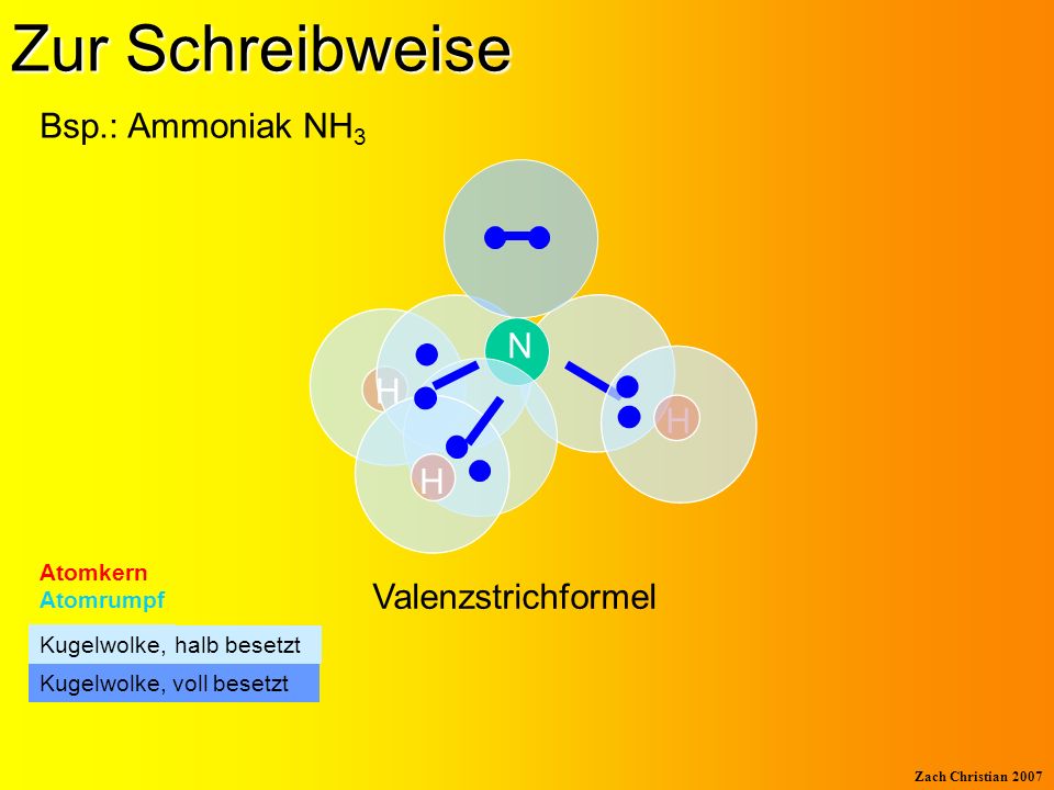 Zur Schreibweise Bsp.: Ammoniak NH3 N H Valenzstrichformel Atomkern