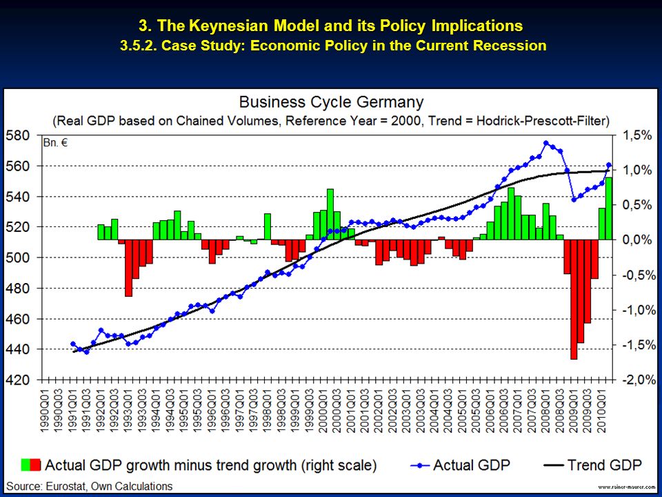 3. The Keynesian Model and its Policy Implications