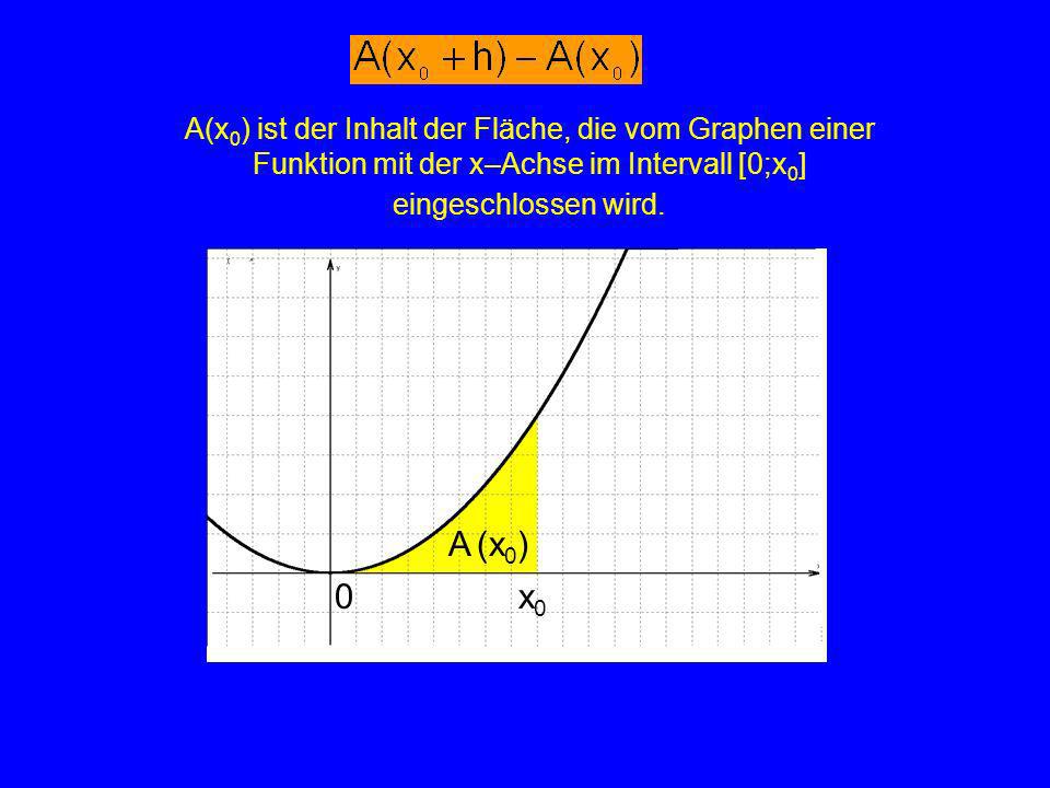 A(x0) ist der Inhalt der Fläche, die vom Graphen einer Funktion mit der x–Achse im Intervall [0;x0] eingeschlossen wird.