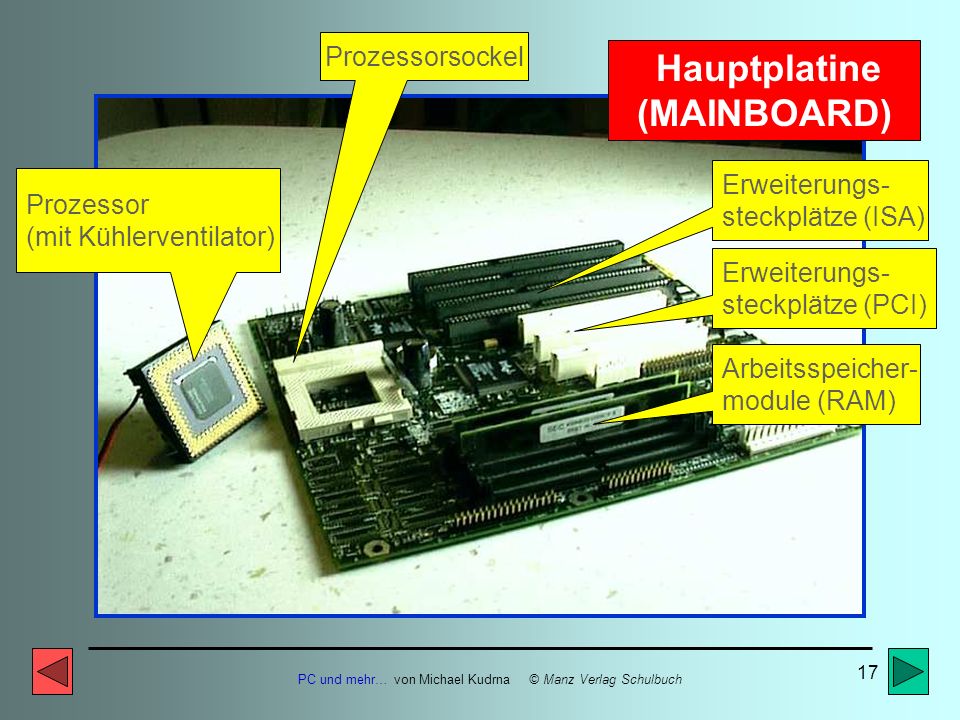 Hauptplatine (MAINBOARD) Prozessorsockel Erweiterungs- Prozessor