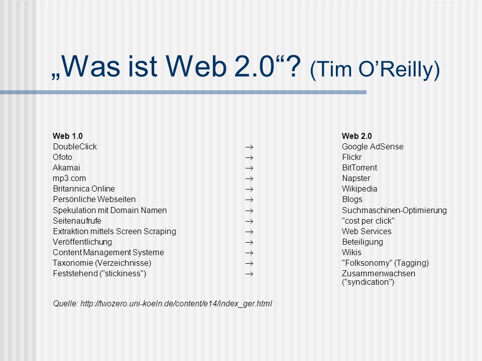 „Was ist Web 2.0 (Tim O’Reilly)