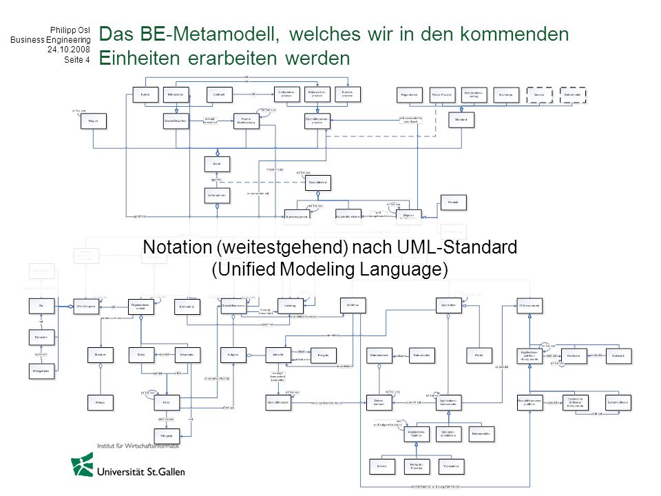 Notation (weitestgehend) nach UML-Standard (Unified Modeling Language)