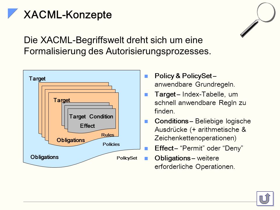 XACML-Konzepte Die XACML-Begriffswelt dreht sich um eine Formalisierung des Autorisierungsprozesses.