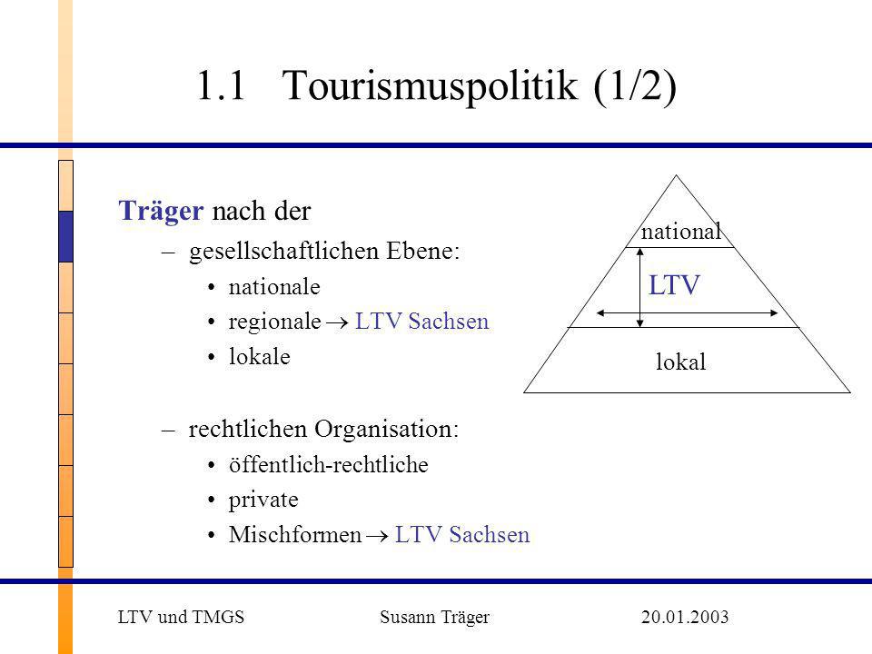 1.1 Tourismuspolitik (1/2) Träger nach der LTV