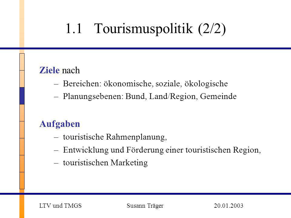 1.1 Tourismuspolitik (2/2) Ziele nach Aufgaben