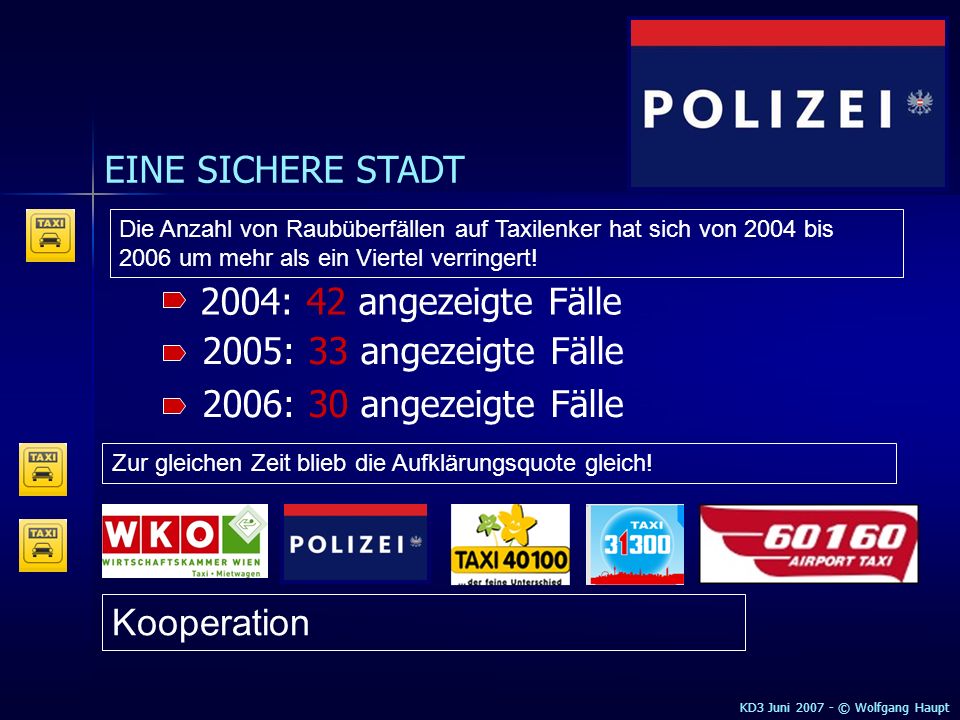 EINE SICHERE STADT 2004: 42 angezeigte Fälle 2005: 33 angezeigte Fälle