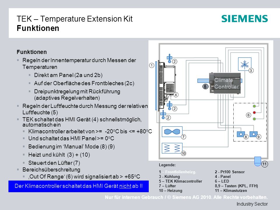 TEK – Temperature Extension Kit Funktionen