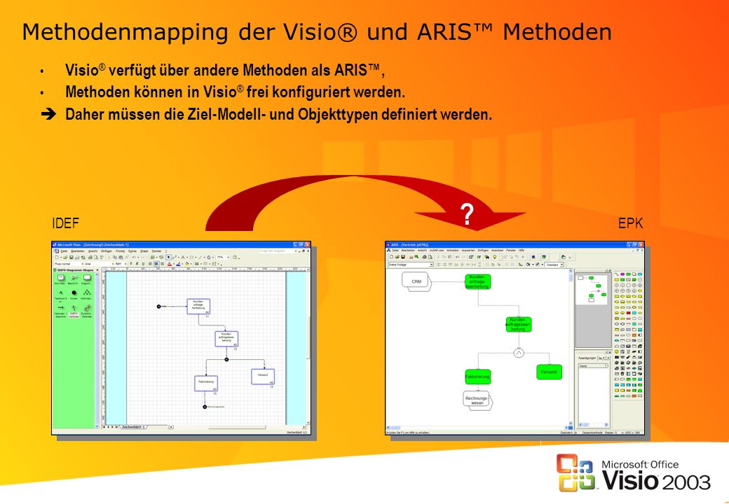 Methodenmapping der Visio® und ARIS™ Methoden