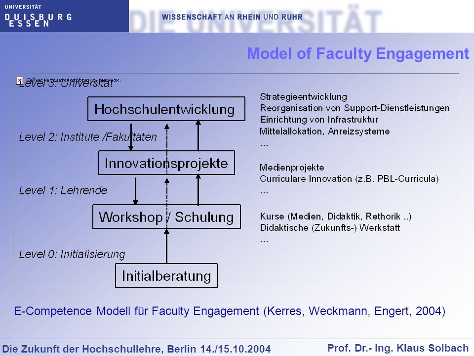 Model of Faculty Engagement