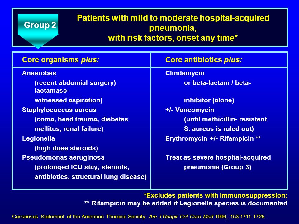 Patients with mild to moderate hospital-acquired pneumonia, with risk factors, onset any time*