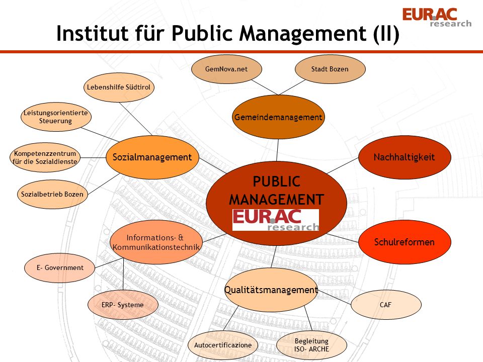Institut für Public Management (II)