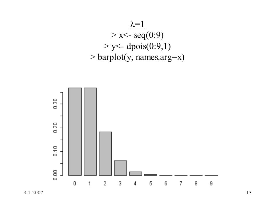 λ=1 > x<- seq(0:9) > y<- dpois(0:9,1) > barplot(y, names.arg=x)
