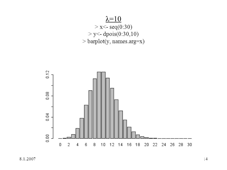 λ=10 > x<- seq(0:30) > y<- dpois(0:30,10) > barplot(y, names.arg=x)