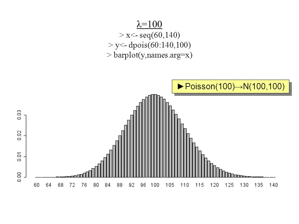 λ=100 > x<- seq(60,140) > y<- dpois(60:140,100) > barplot(y,names.arg=x)
