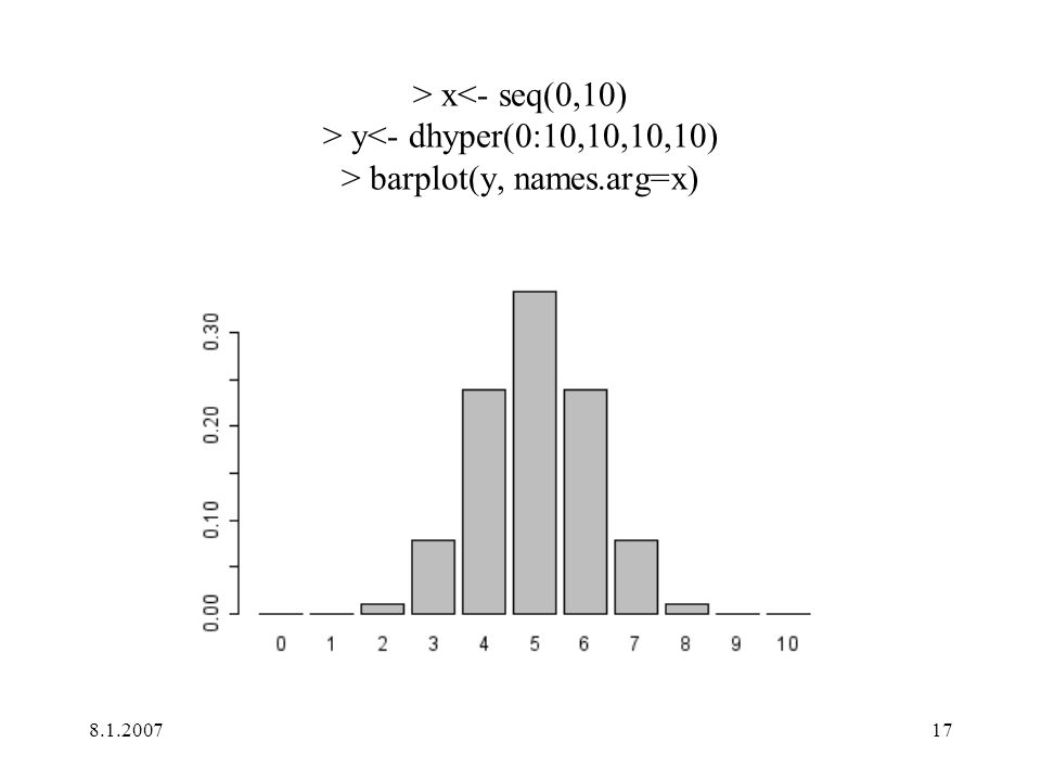 > x<- seq(0,10) > y<- dhyper(0:10,10,10,10) > barplot(y, names.arg=x)