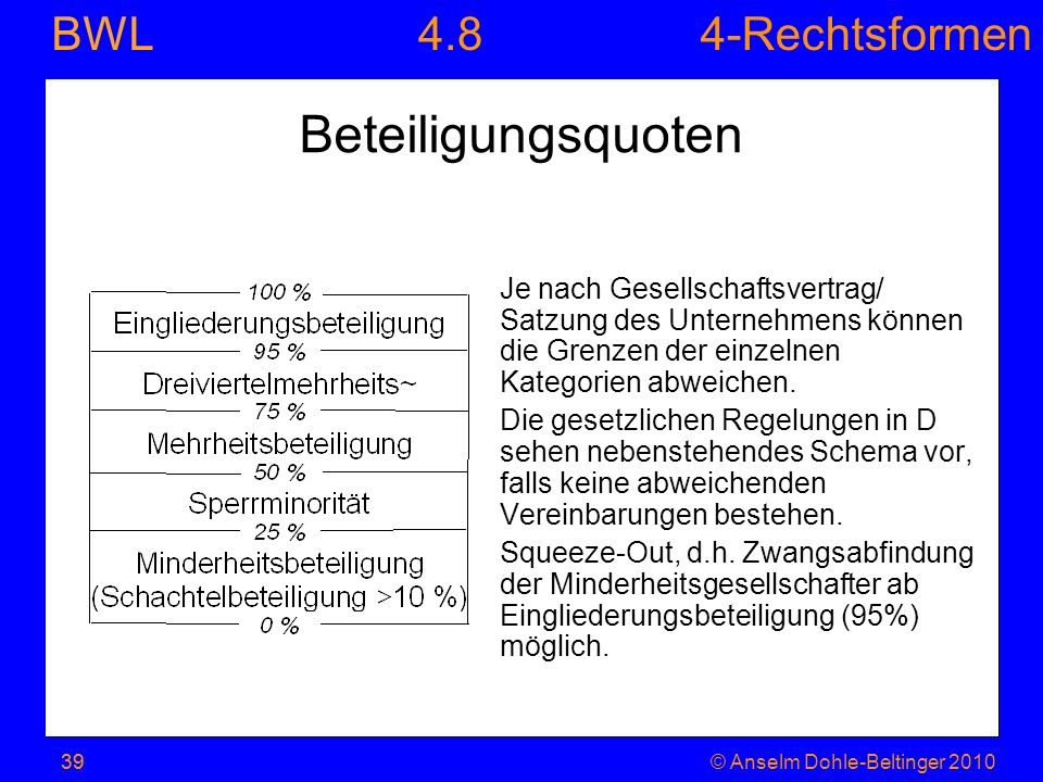 4.8 Beteiligungsquoten. Je nach Gesellschaftsvertrag/ Satzung des Unternehmens können die Grenzen der einzelnen Kategorien abweichen.