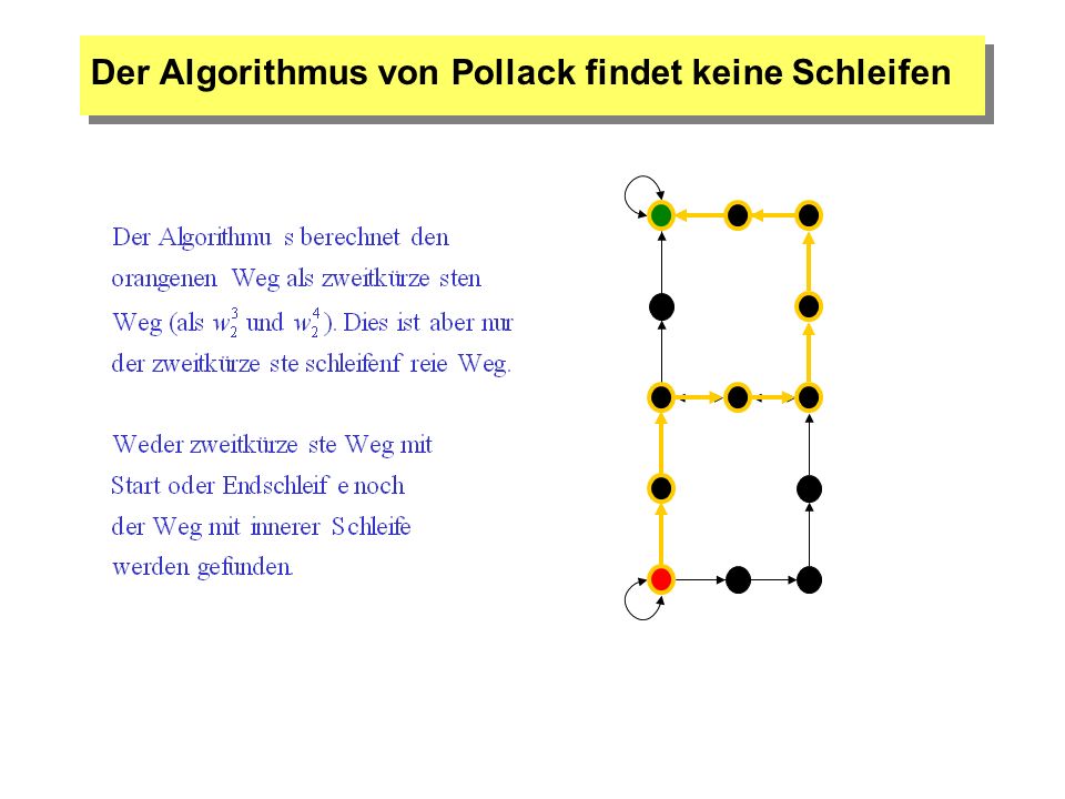 Der Algorithmus von Pollack findet keine Schleifen