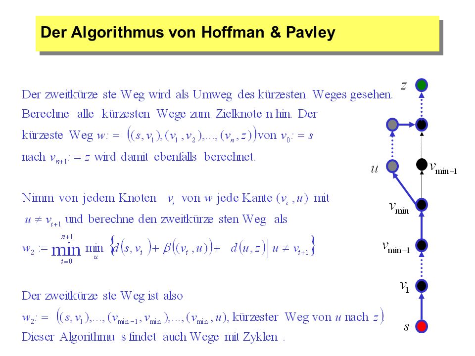 Der Algorithmus von Hoffman & Pavley