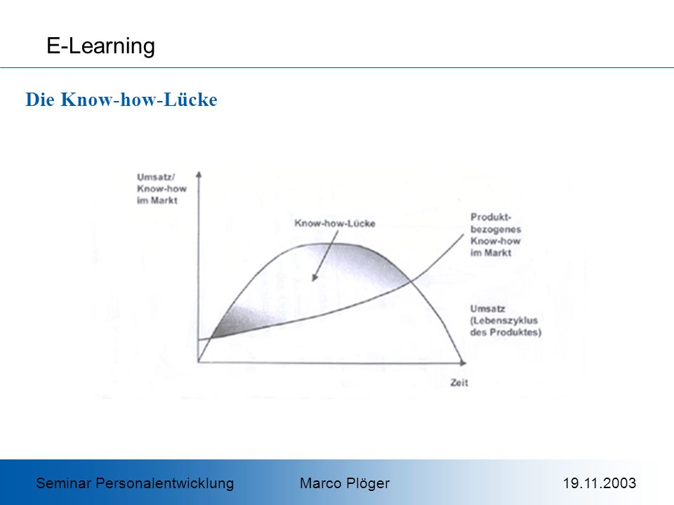E-Learning Die Know-how-Lücke