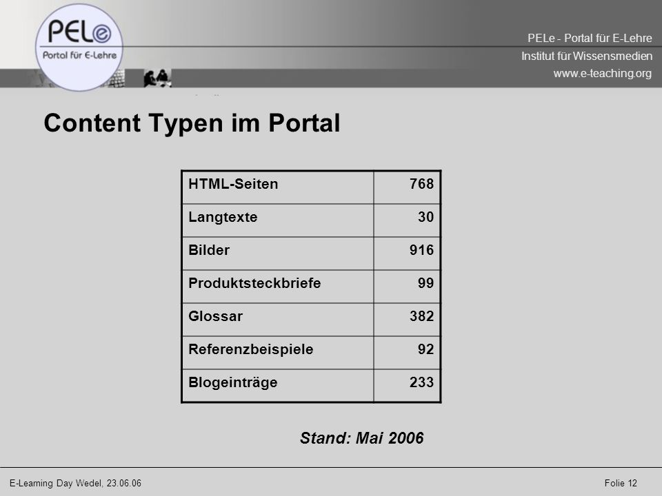 Content Typen im Portal