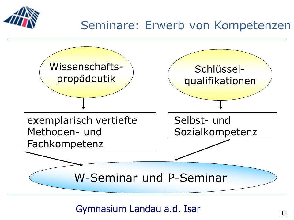 W-Seminar und P-Seminar