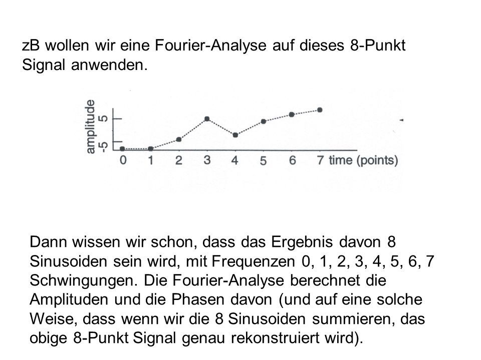 zB wollen wir eine Fourier-Analyse auf dieses 8-Punkt Signal anwenden.