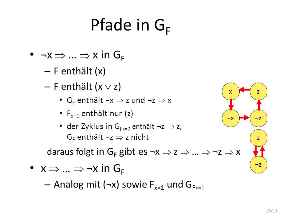 Pfade in GF ¬x  …  x in GF x  …  ¬x in GF F enthält (x)