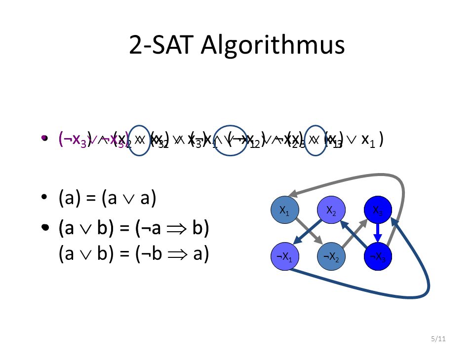 2-SAT Algorithmus (a) = (a  a) (a  b) = (¬a  b) (a  b) = (¬b  a)