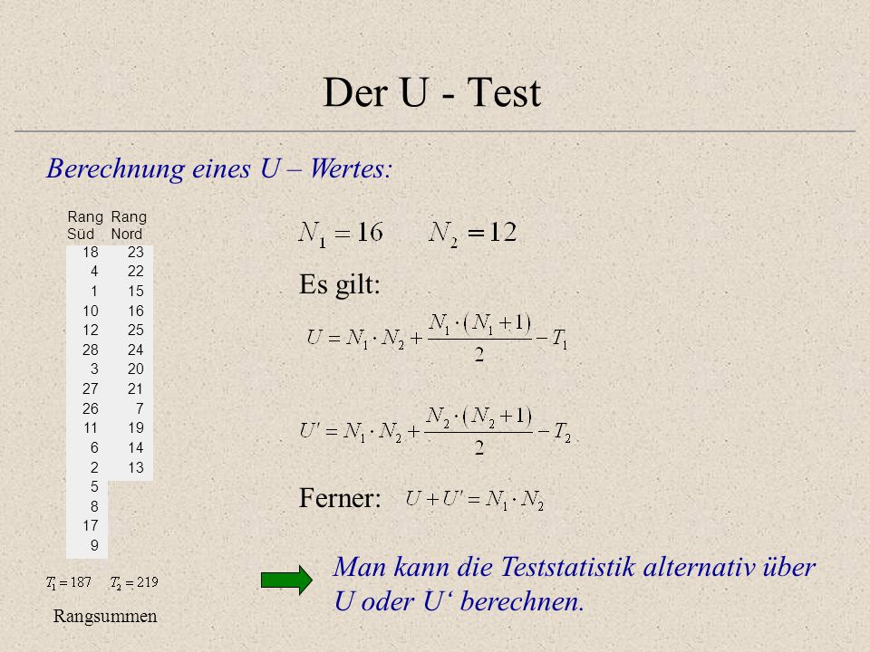 Der U - Test Berechnung eines U – Wertes: Es gilt: Ferner: