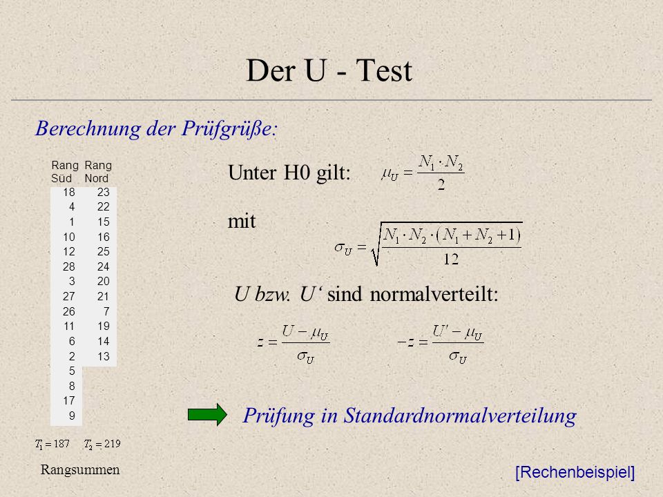 Der U - Test Berechnung der Prüfgrüße: Unter H0 gilt: mit