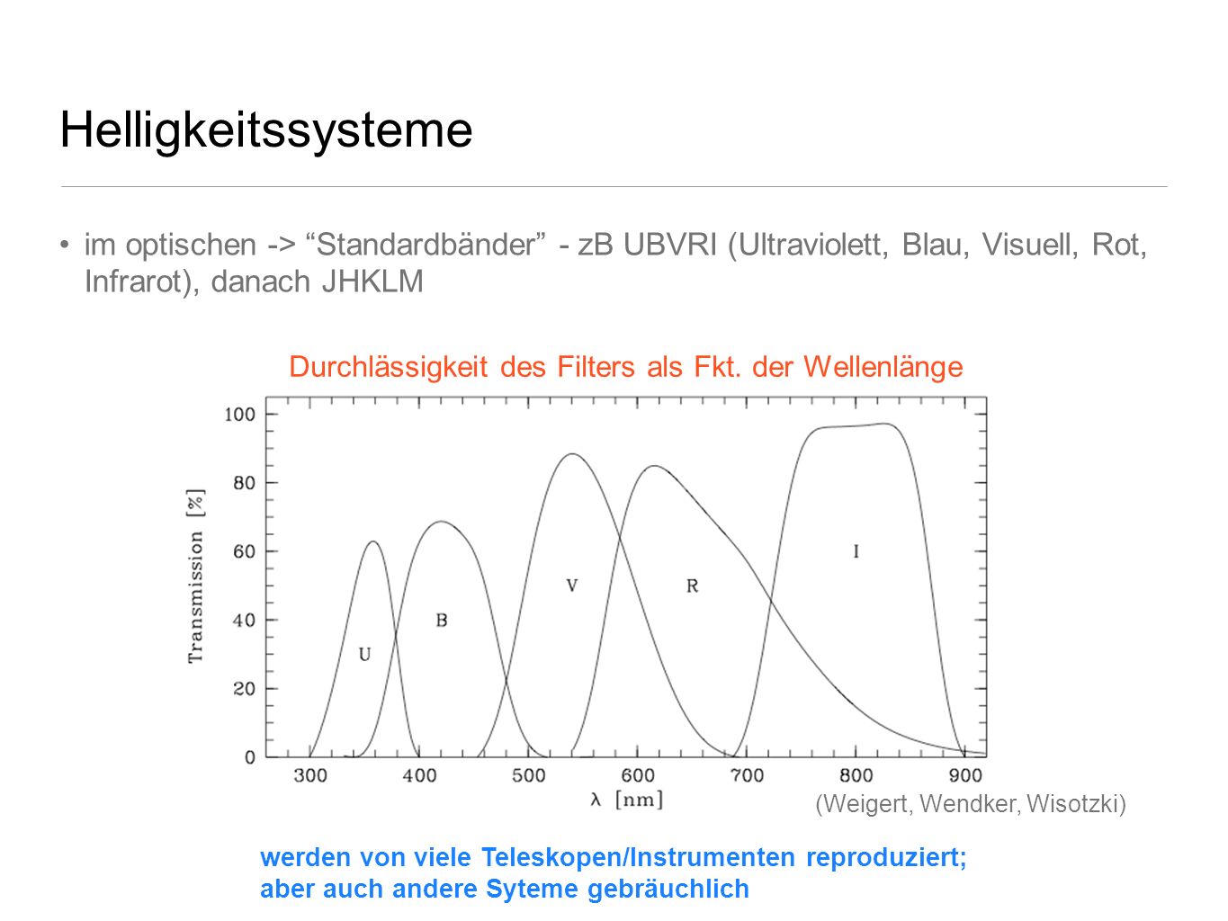 Durchlässigkeit des Filters als Fkt. der Wellenlänge