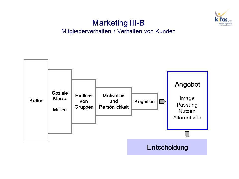 Marketing III-B Mitgliederverhalten / Verhalten von Kunden