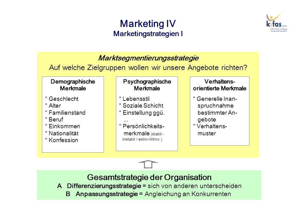 Marketing IV Marketingstrategien I