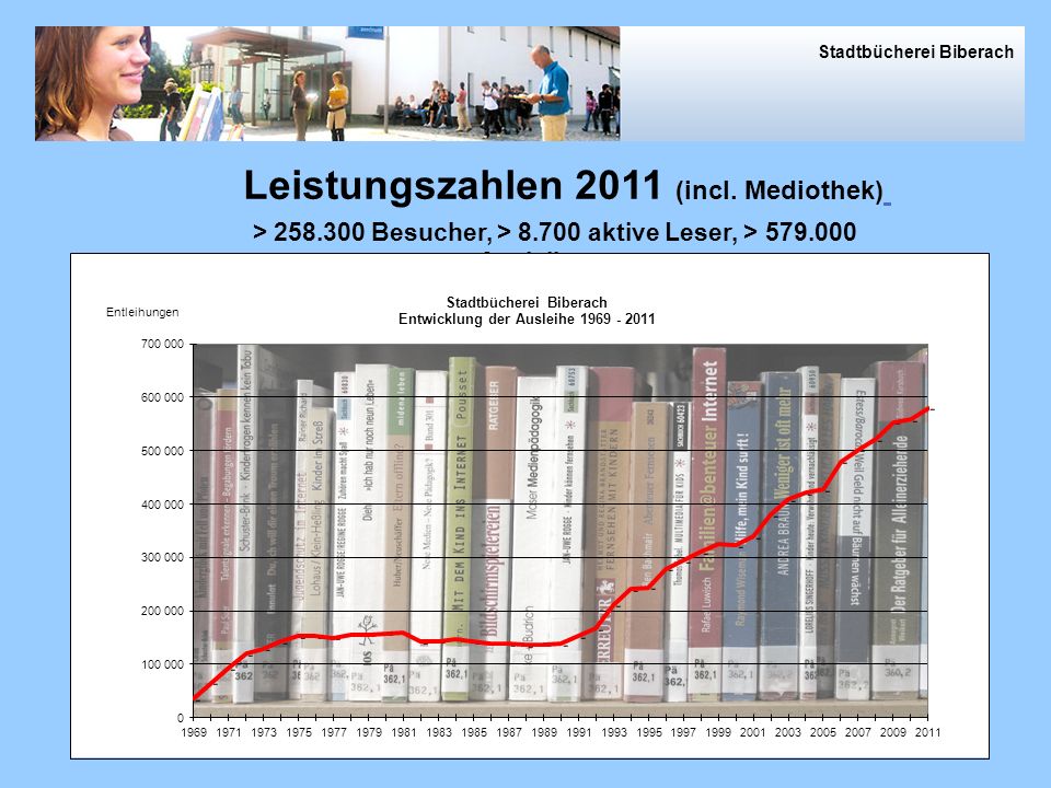 Leistungszahlen 2011 (incl. Mediothek)