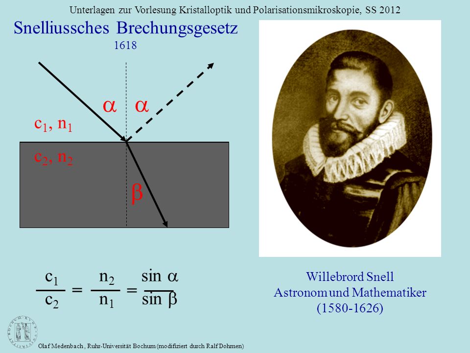 a b Snelliussches Brechungsgesetz 1618 c1, n1 c2, n2 c1 c2 = n2 n1