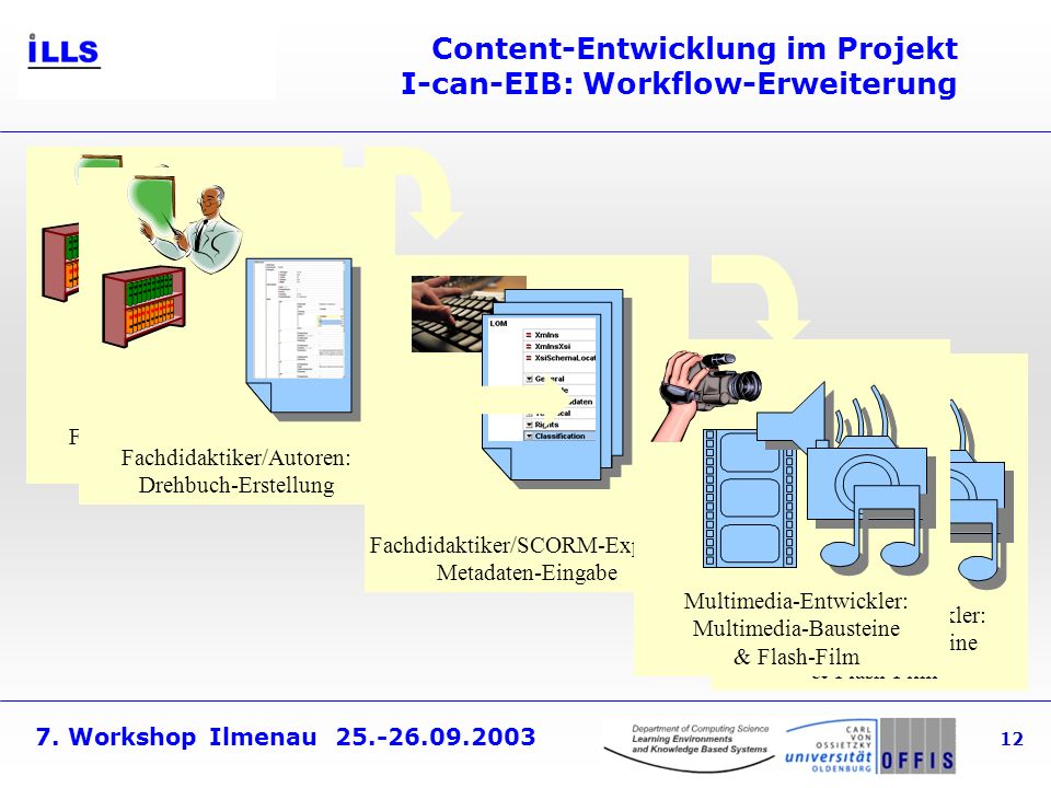 Content-Entwicklung im Projekt I-can-EIB: Workflow-Erweiterung