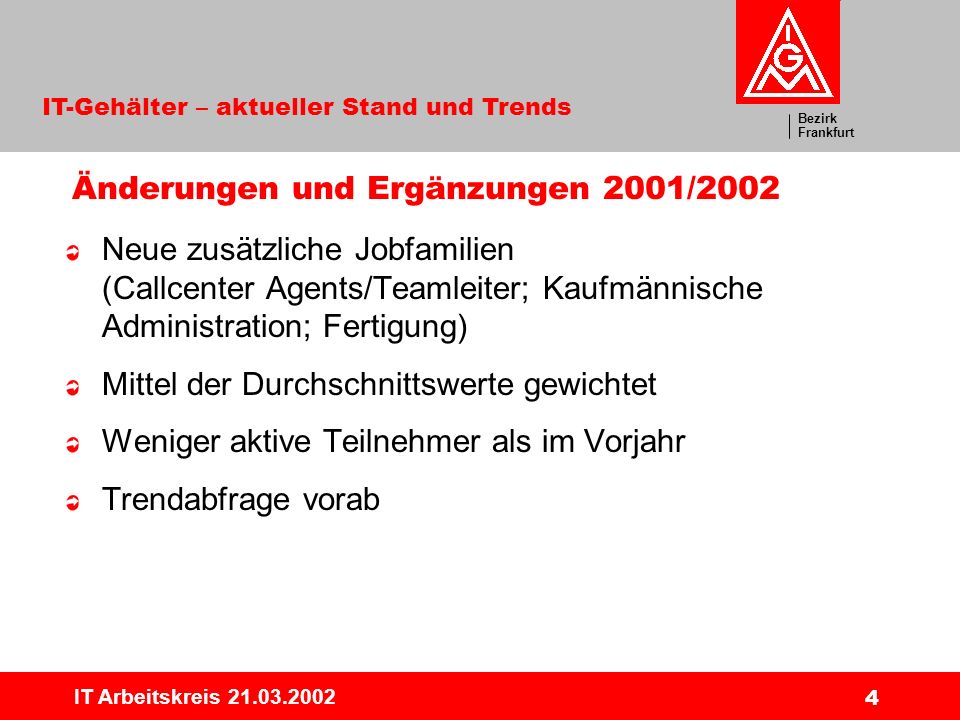 Änderungen und Ergänzungen 2001/2002