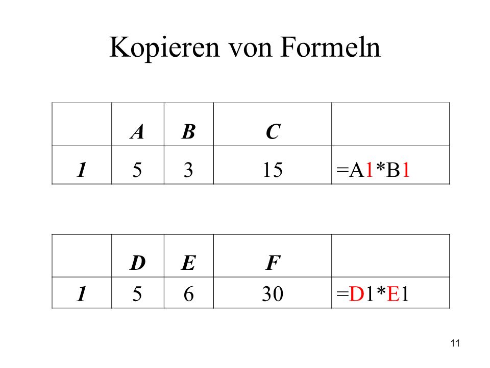 Kopieren von Formeln A B C =A1*B1 D E F 6 30 =D1*E1