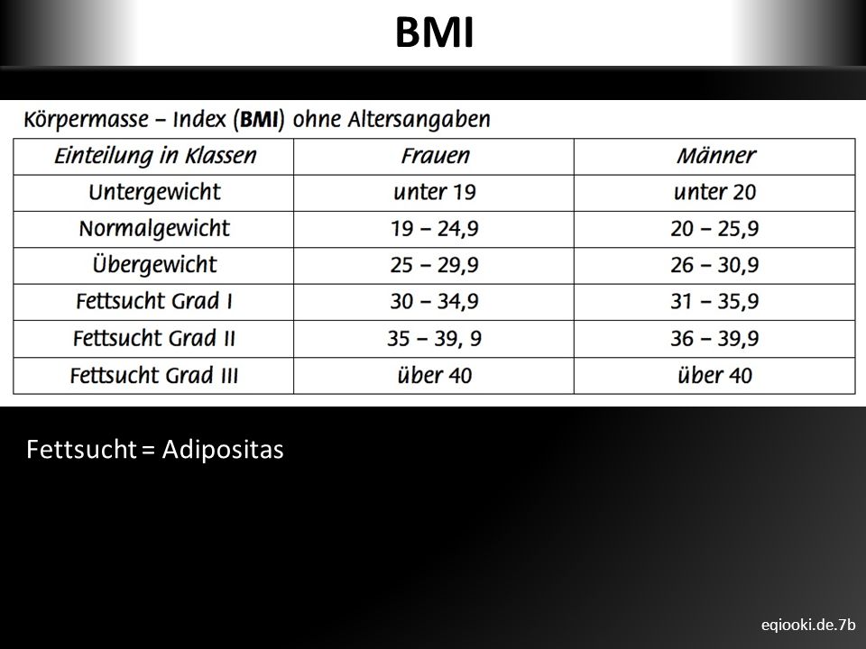 BMI Fettsucht = Adipositas eqiooki.de.7b