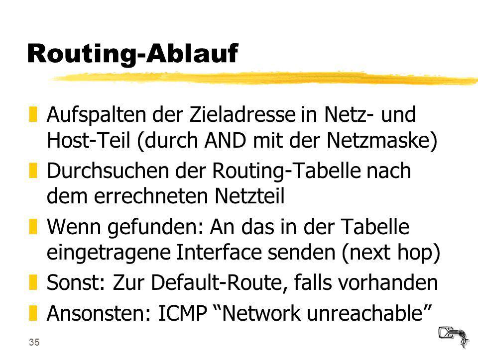 Routing-Ablauf Aufspalten der Zieladresse in Netz- und Host-Teil (durch AND mit der Netzmaske)