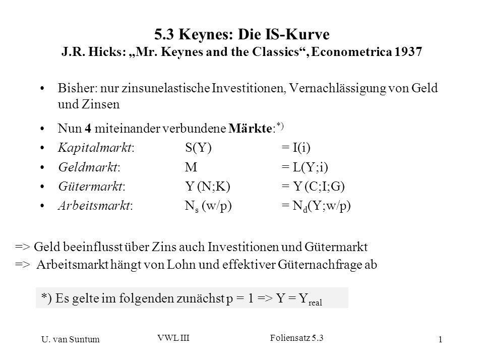 5. 3 Keynes: Die IS-Kurve J. R. Hicks: „Mr