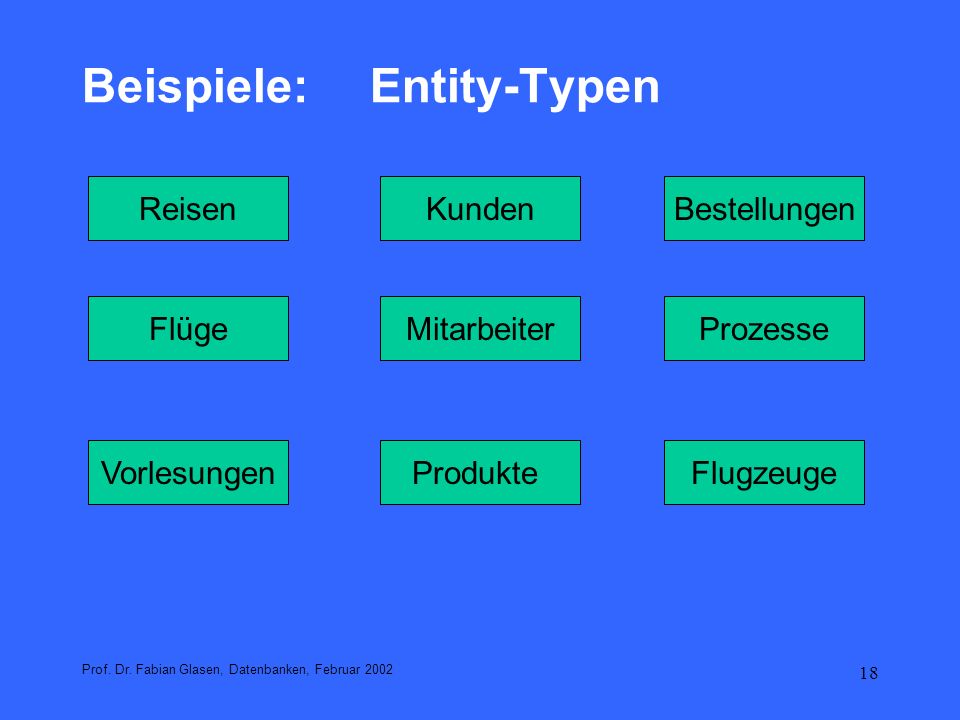 Beispiele: Entity-Typen