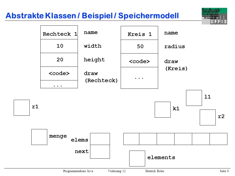 Abstrakte Klassen / Beispiel / Speichermodell