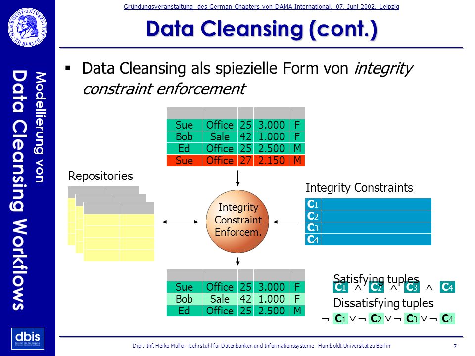 Data Cleansing (cont.) Data Cleansing als spiezielle Form von integrity constraint enforcement. Sue.