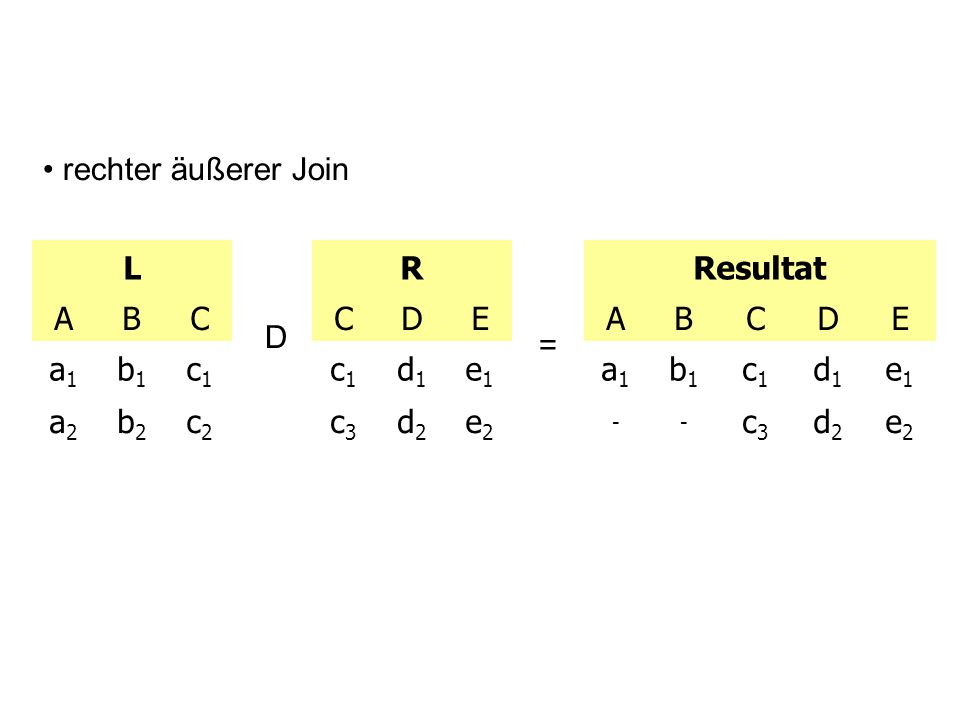 rechter äußerer Join L. A. B. C. a1. b1. c1. a2. b2. c2. R. C. D. E. c1. d1. e1. c3.