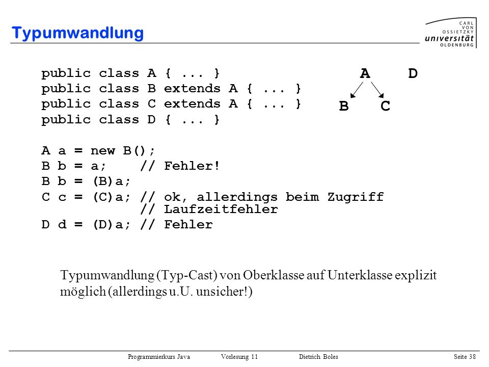 Typumwandlung A D B C public class A { ... }