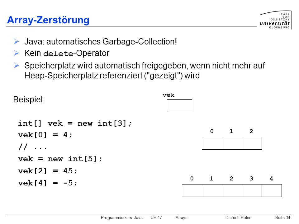 Array-Zerstörung Java: automatisches Garbage-Collection!